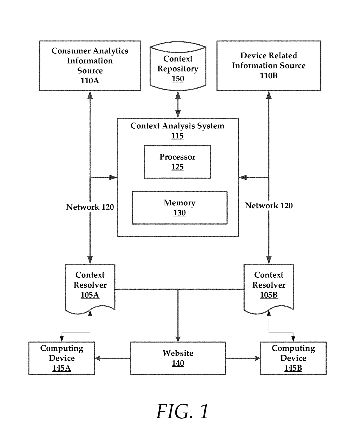 Systems and methods for contextual vocabularies and customer segmentation
