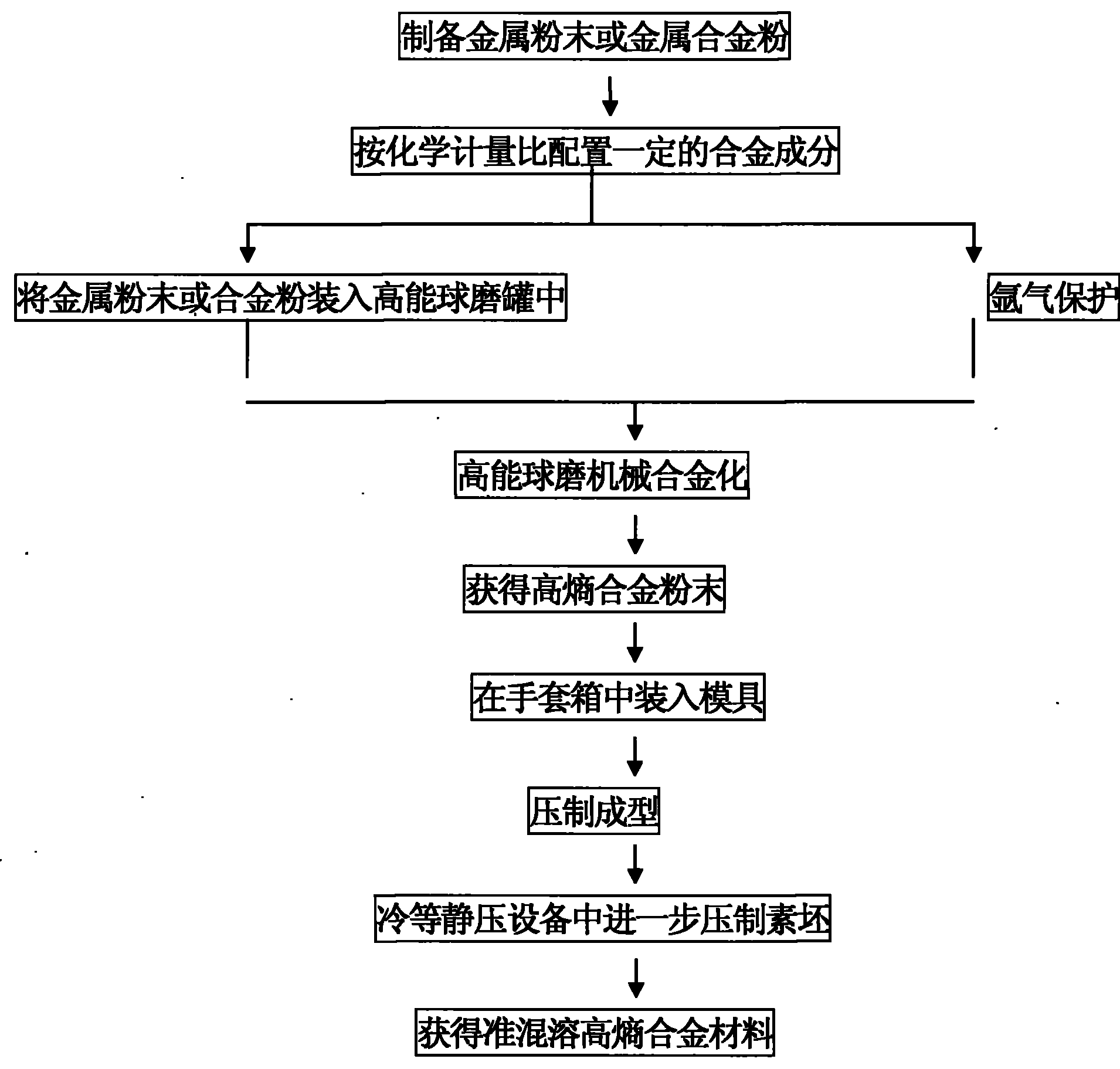 Method for preparing high-entropy alloy containing immiscible element