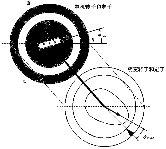 Vehicle permanent magnet synchronous motor rotary transformer zero calibration method and system