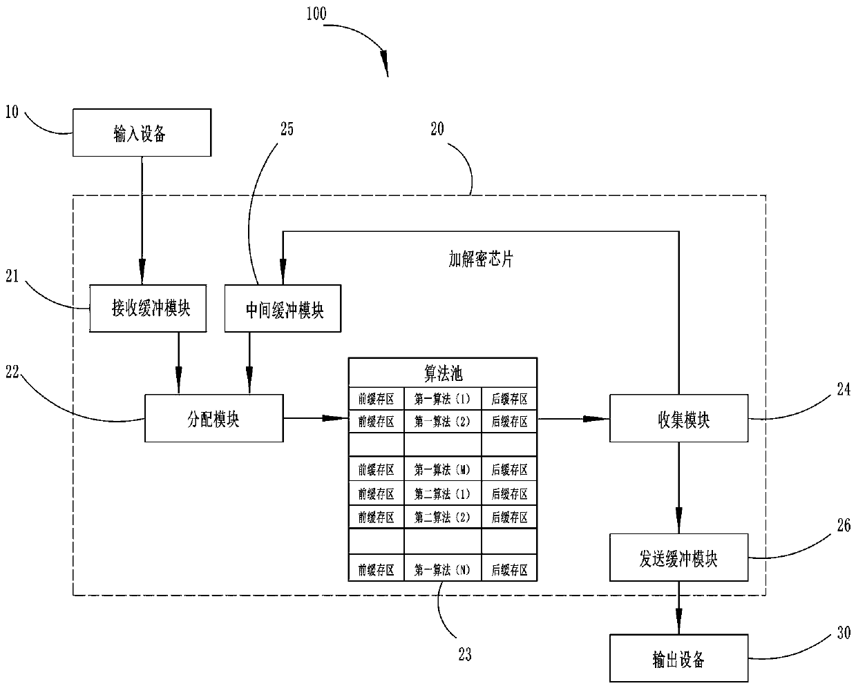 Hardware encryption and decryption system and method