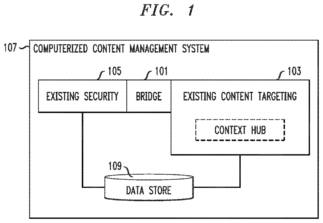 Enhancing security in a content management system