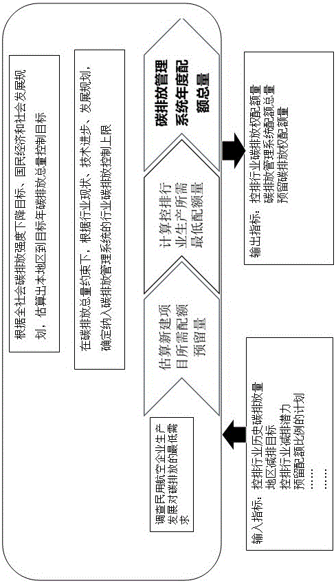 Carbon emission management system radiography apparatus for civil aviation enterprise