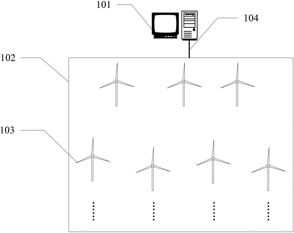 Central monitoring equipment of intelligent wind farm and turbine monitoring method of intelligent wind farm