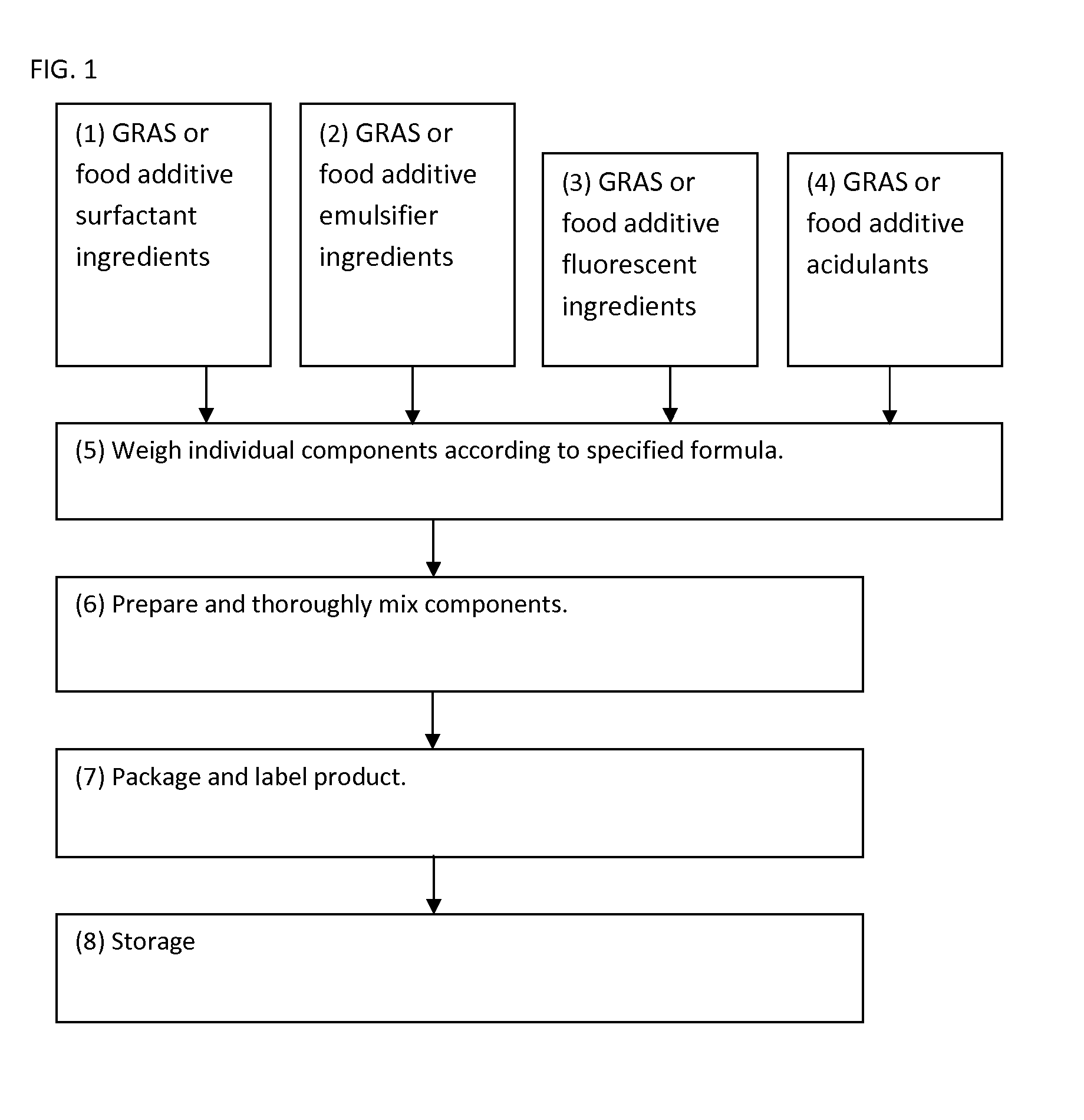 Compositions for visualization of cleaning efficacy and product coverage