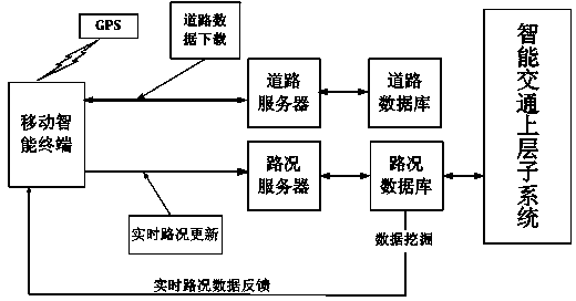 Real-time traffic condition acquisition method based on mobile intelligent terminal