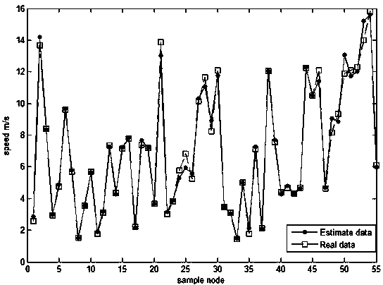 Real-time traffic condition acquisition method based on mobile intelligent terminal