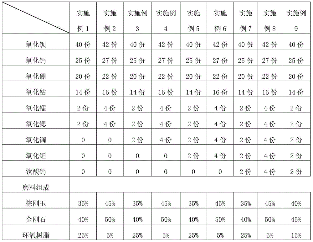 Production technology of high-strength recess-preventing mirror plate