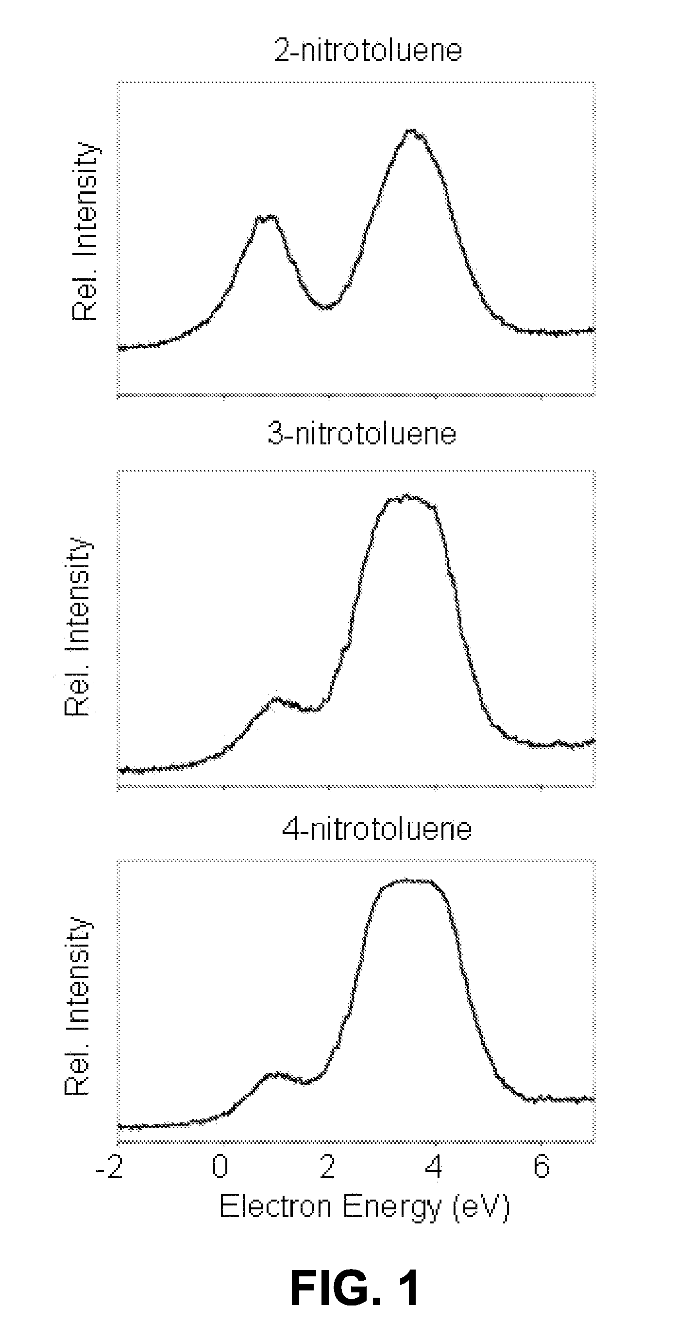 Molecular identification and electron resonance system and method