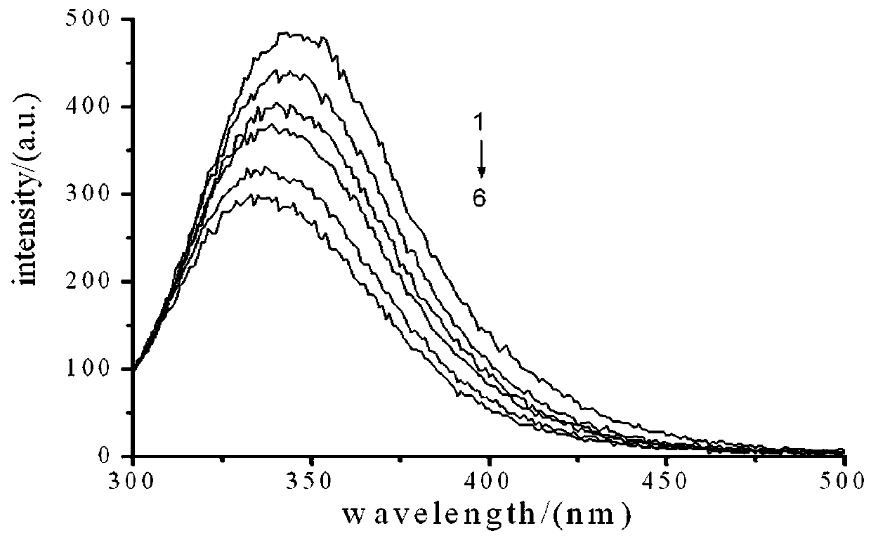 Method for studying interaction between eggplant extract and bovine serum albumin by fluorescence spectroscopy