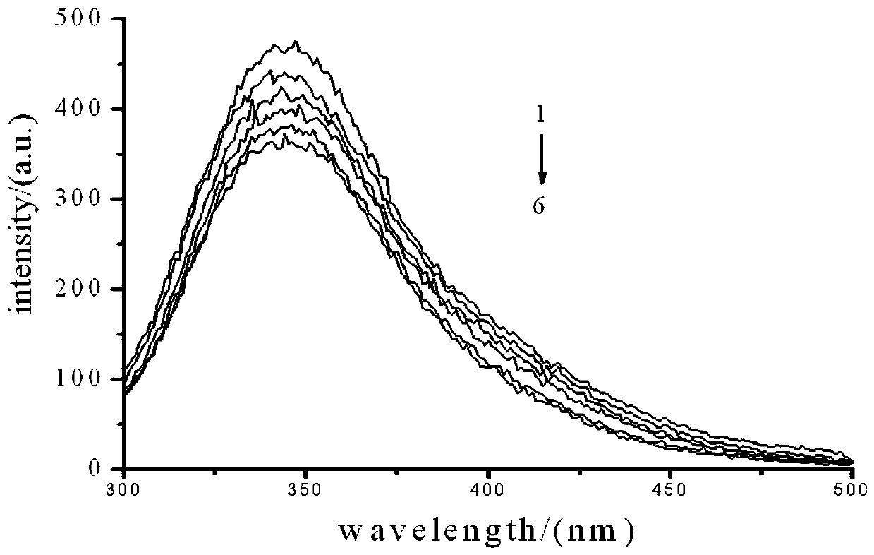 Method for studying interaction between eggplant extract and bovine serum albumin by fluorescence spectroscopy