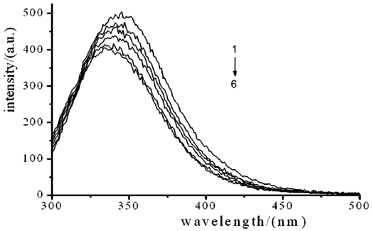 Method for studying interaction between eggplant extract and bovine serum albumin by fluorescence spectroscopy