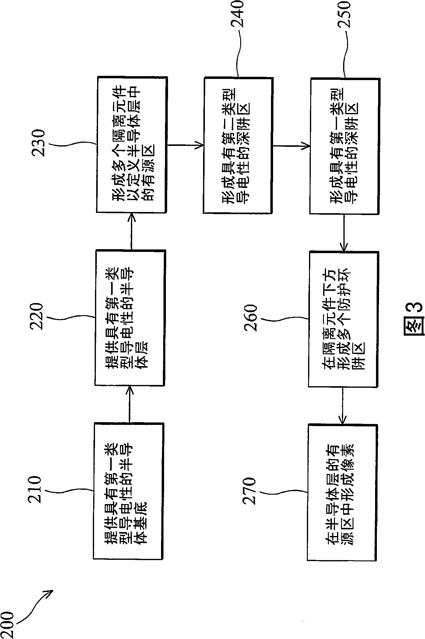 Image sensor, its forming method and semiconductor device