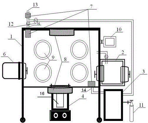 A glove box for dry post-processing