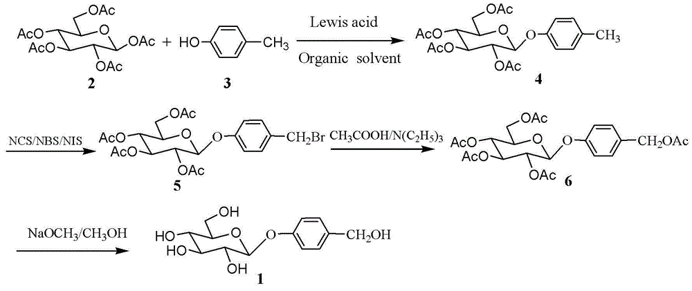 Method for chemically synthesising gastrodin