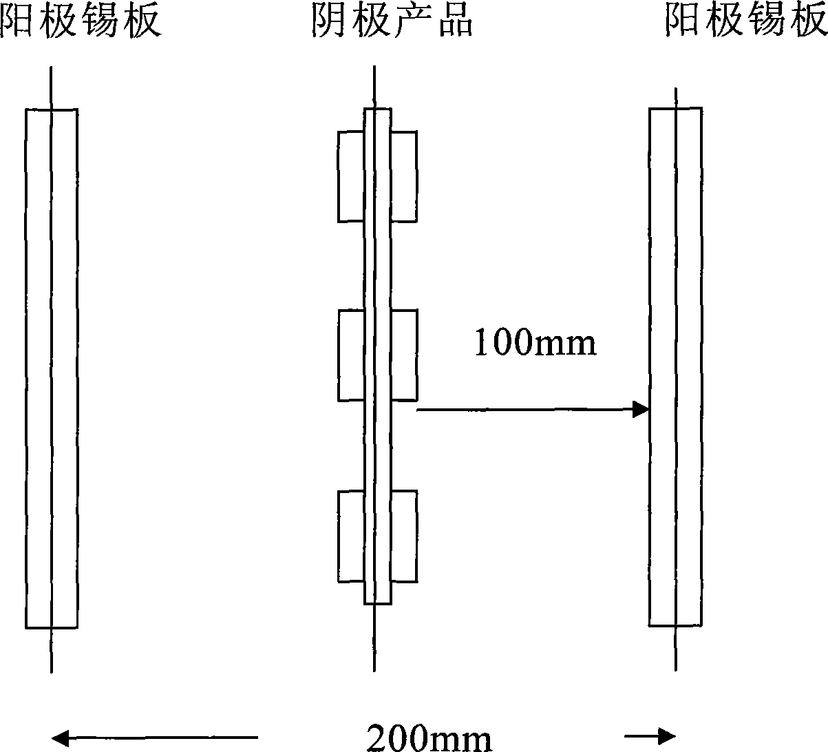 Method for electroplating tin-copper