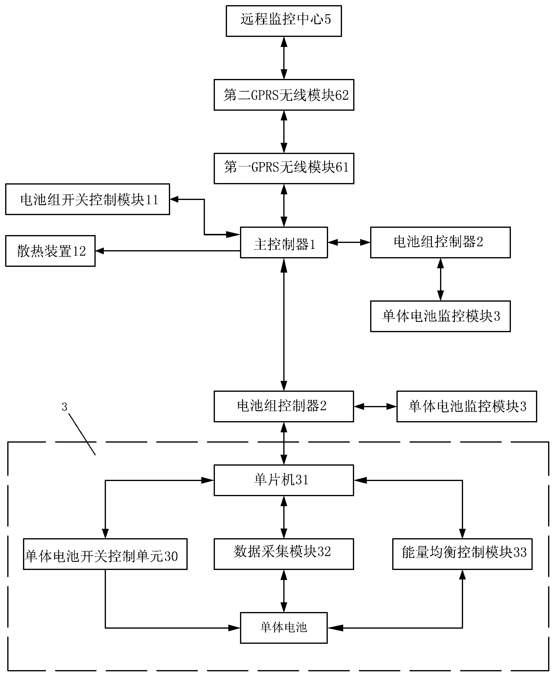 Cell management system capable of supporting network operation