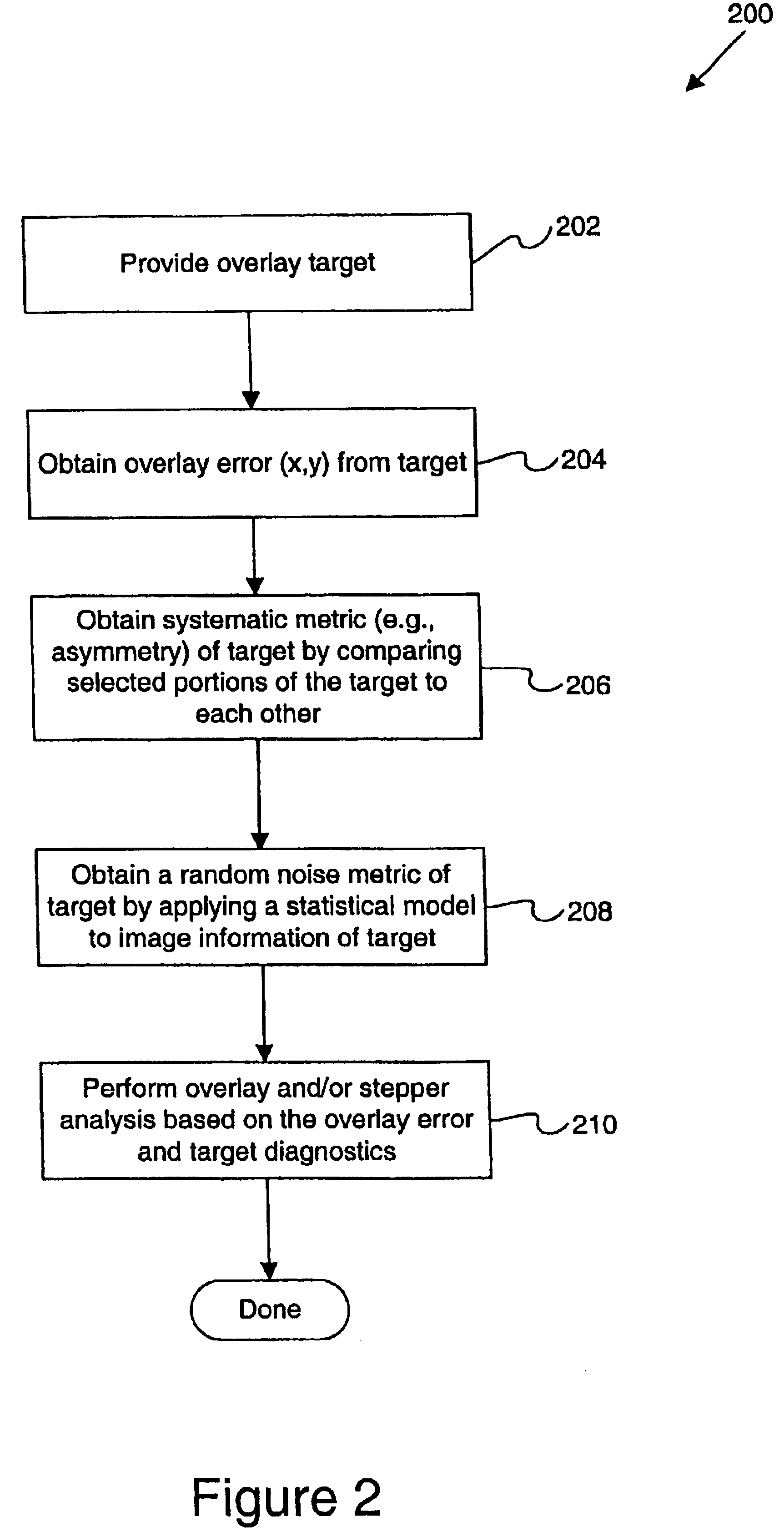 Use of overlay diagnostics for enhanced automatic process control