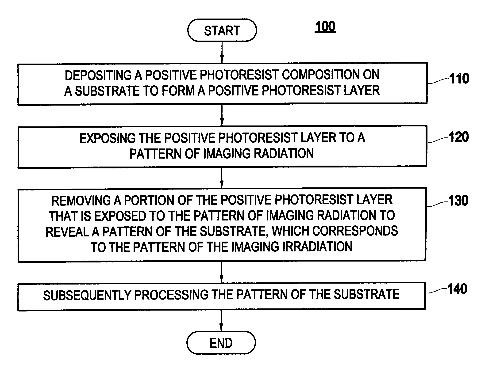 Positive photoresist composition with a polymer including a fluorosulfonamide group and process for its use