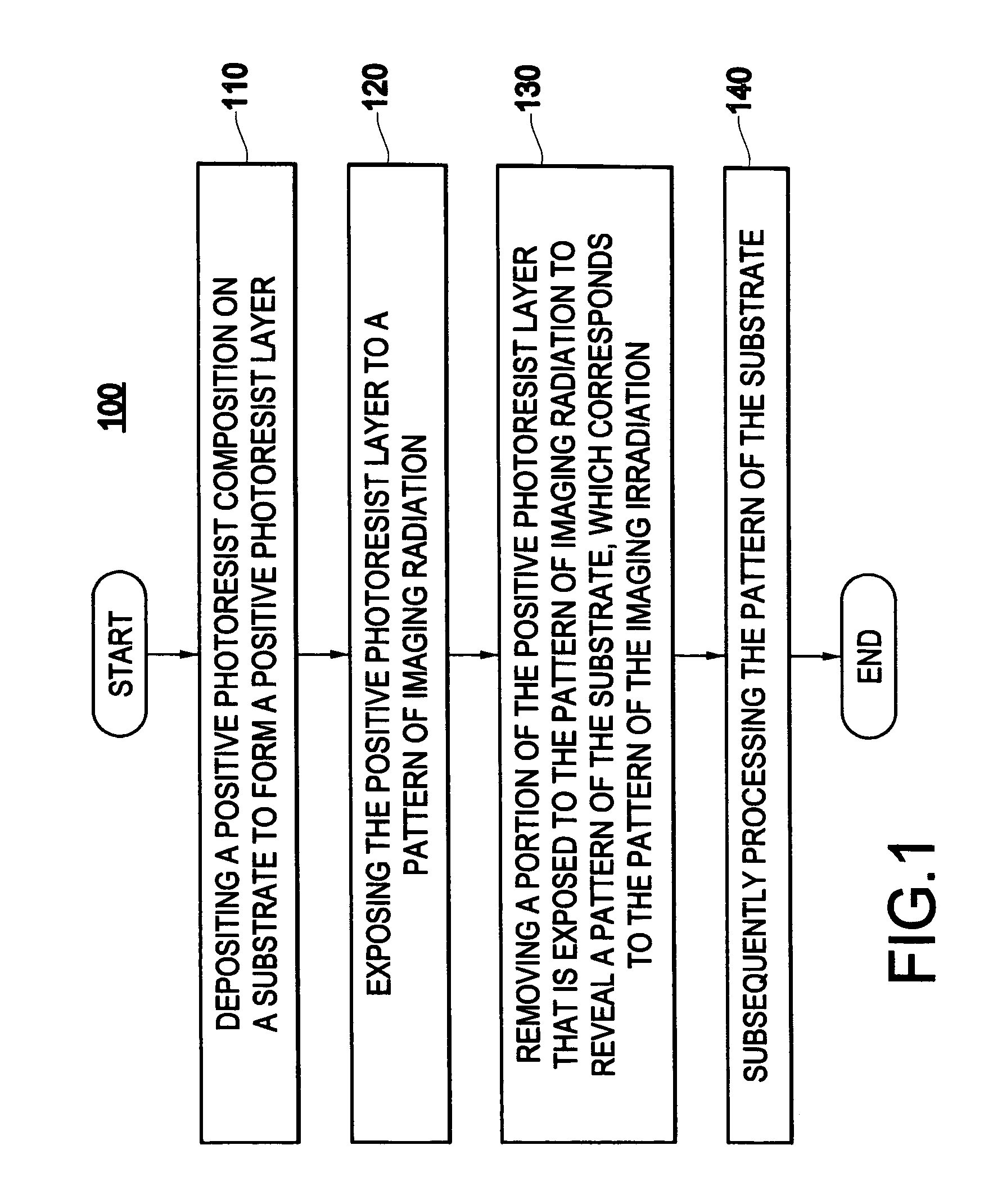 Positive photoresist composition with a polymer including a fluorosulfonamide group and process for its use