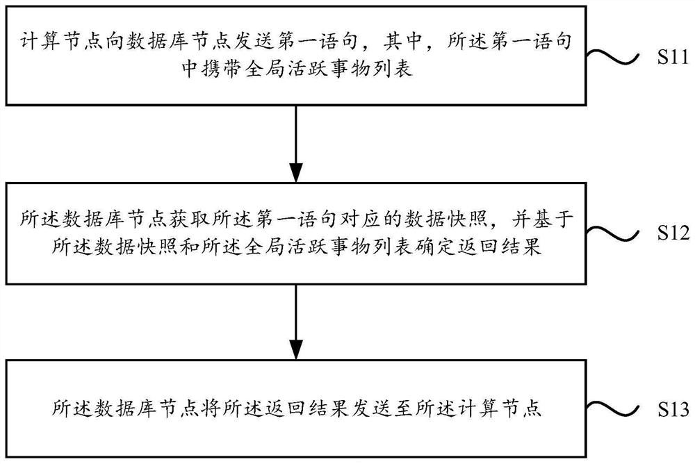 Multi-version concurrency control and log clearing method, node, equipment and medium