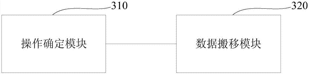 Management method and device of flash memory conversion layer and computer-readable storage medium