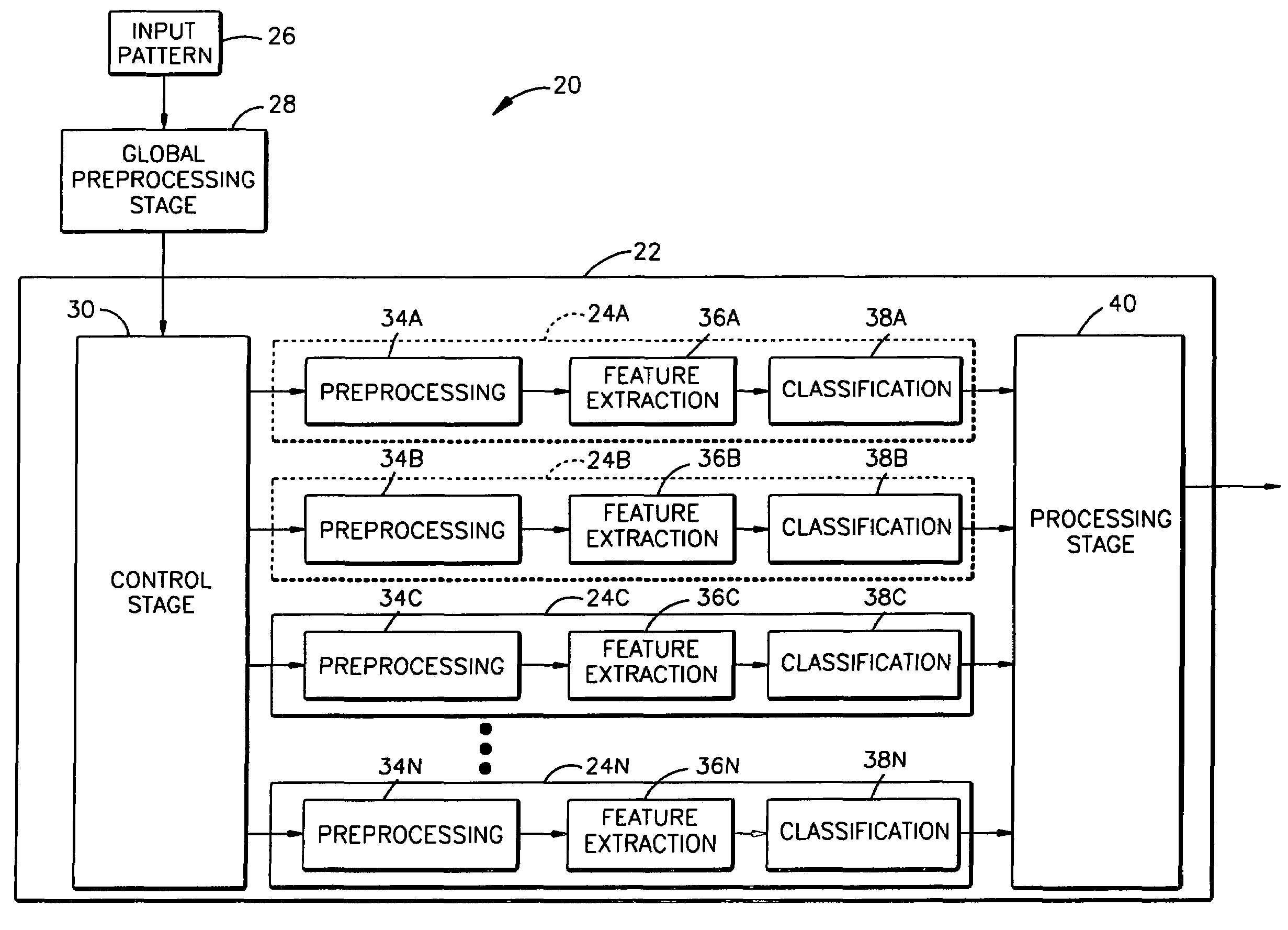 Modular classification architecture for a pattern recognition application