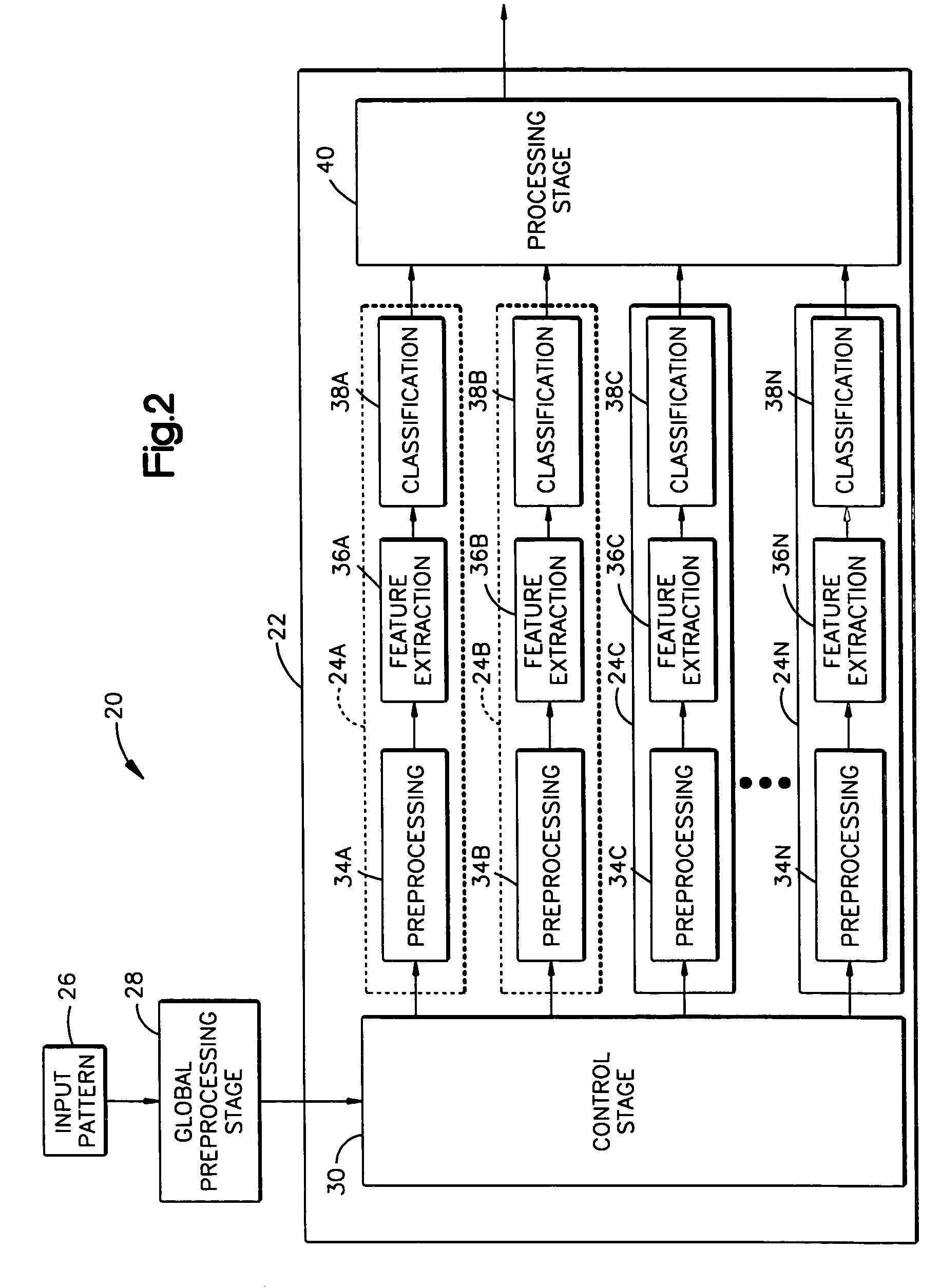 Modular classification architecture for a pattern recognition application