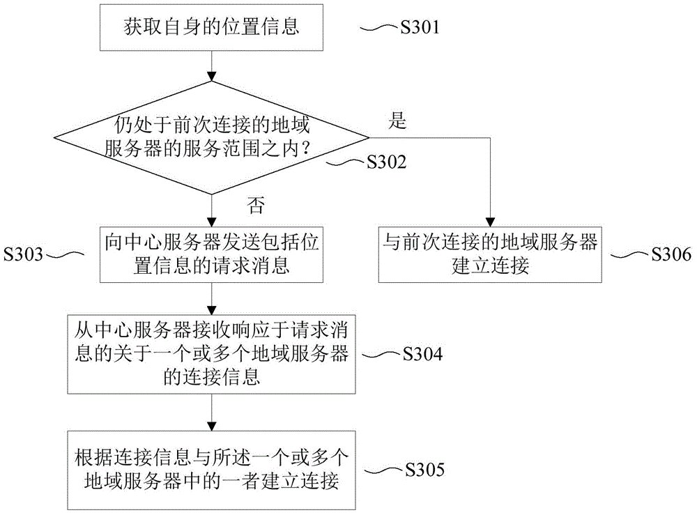Terminal, method executed by the same, terminal event processing method and control system