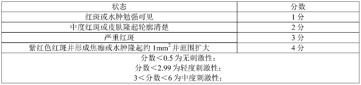 A kind of anti-dandruff oil control shampoo and preparation method thereof