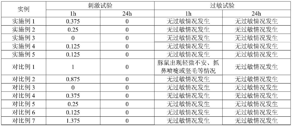 A kind of anti-dandruff oil control shampoo and preparation method thereof