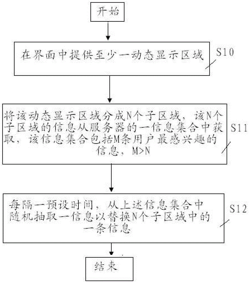 Interface dynamic display method and device