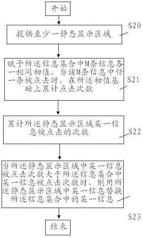 Interface dynamic display method and device