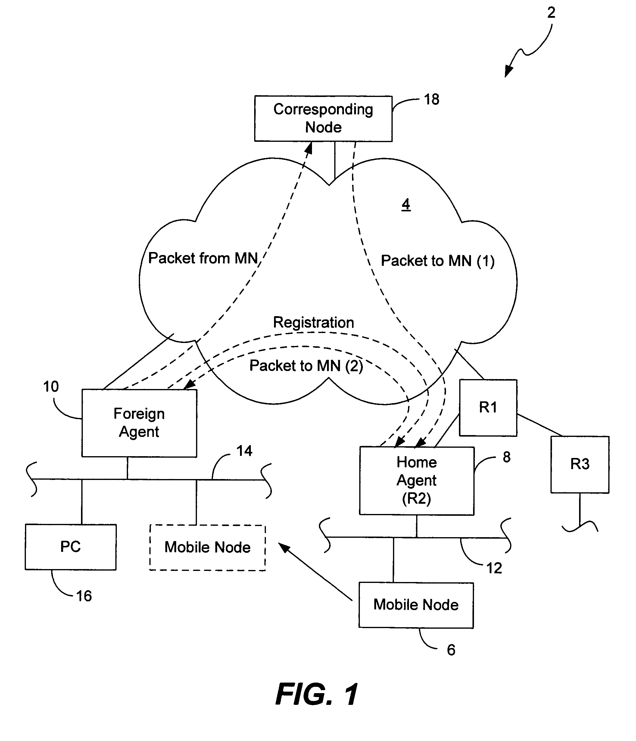 Dynamic network allocation for mobile router