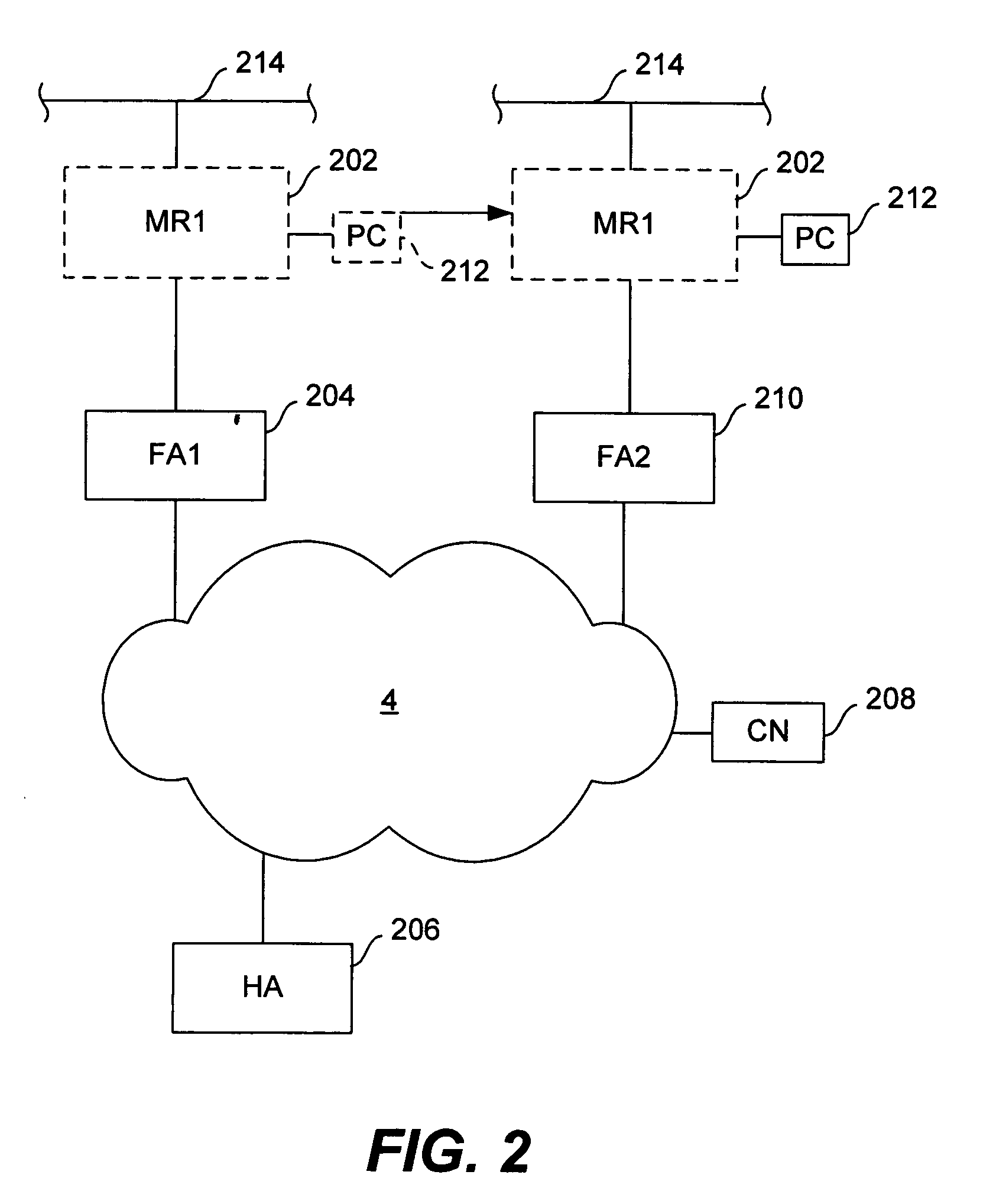 Dynamic network allocation for mobile router