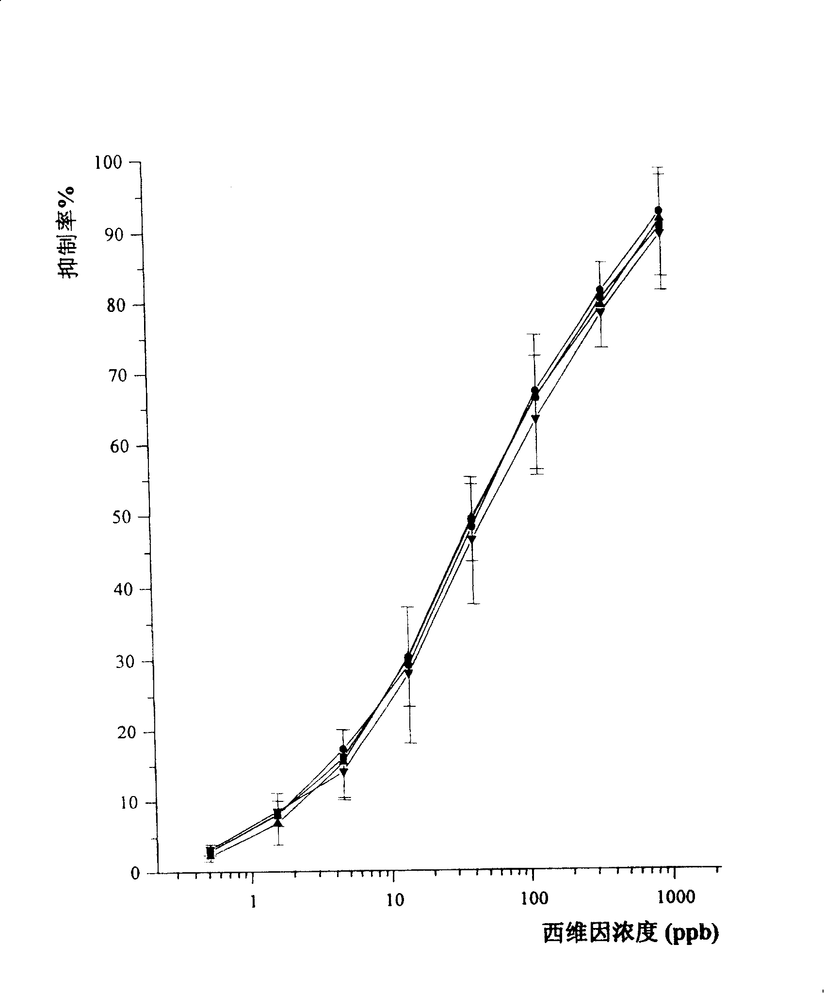 Pesticide sevin artificial antigen and antibody and preparation method and application thereof