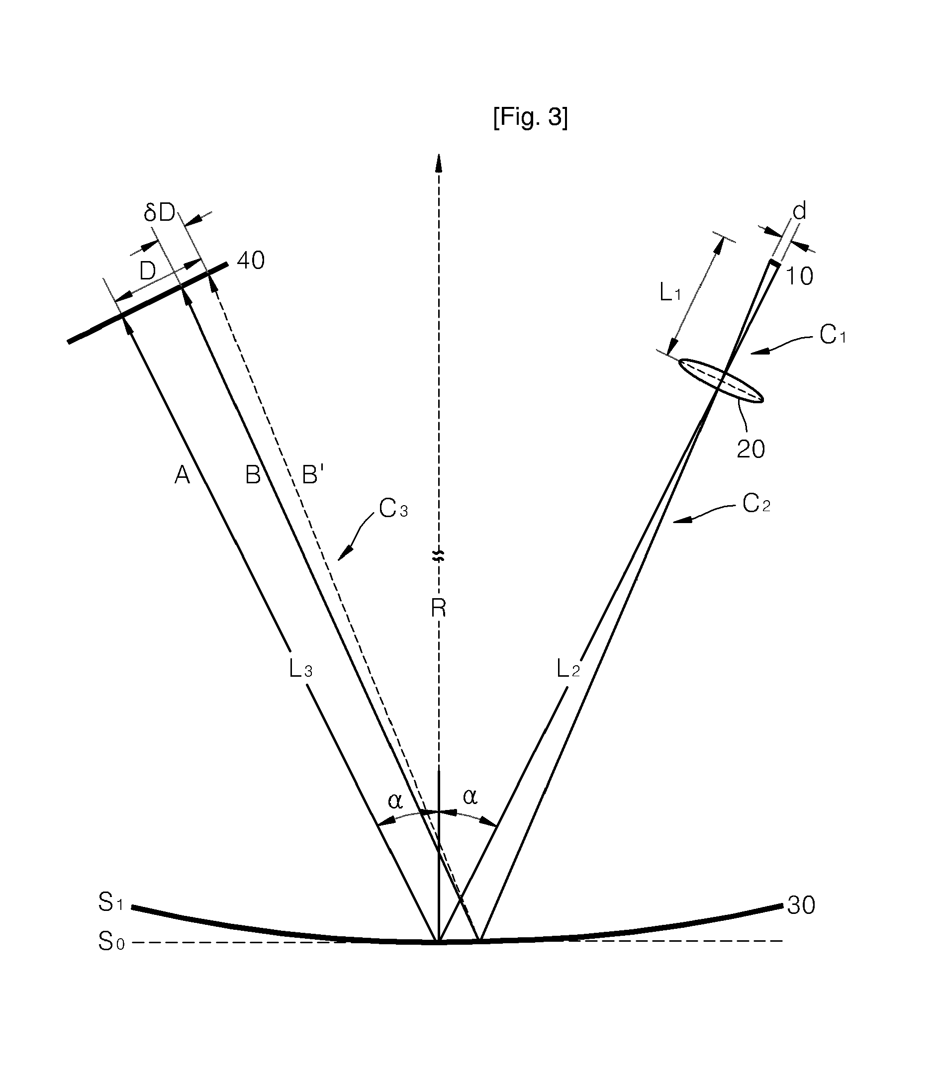 Apparatus and Method for Measuring Curvature Using Multiple Beams