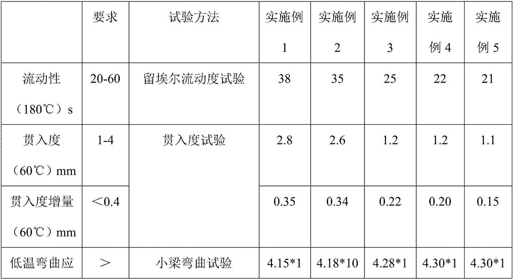 Method for repairing expressway pavement