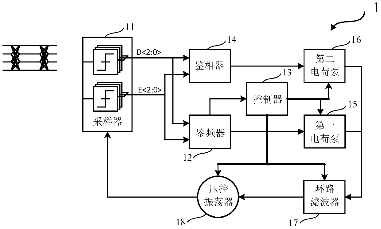 Frequency discriminator, PAM4 clock data frequency locking method, recovery method and circuit