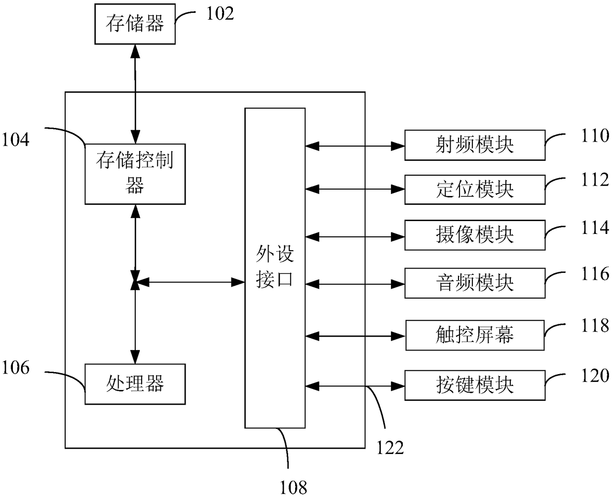 Searching method and device