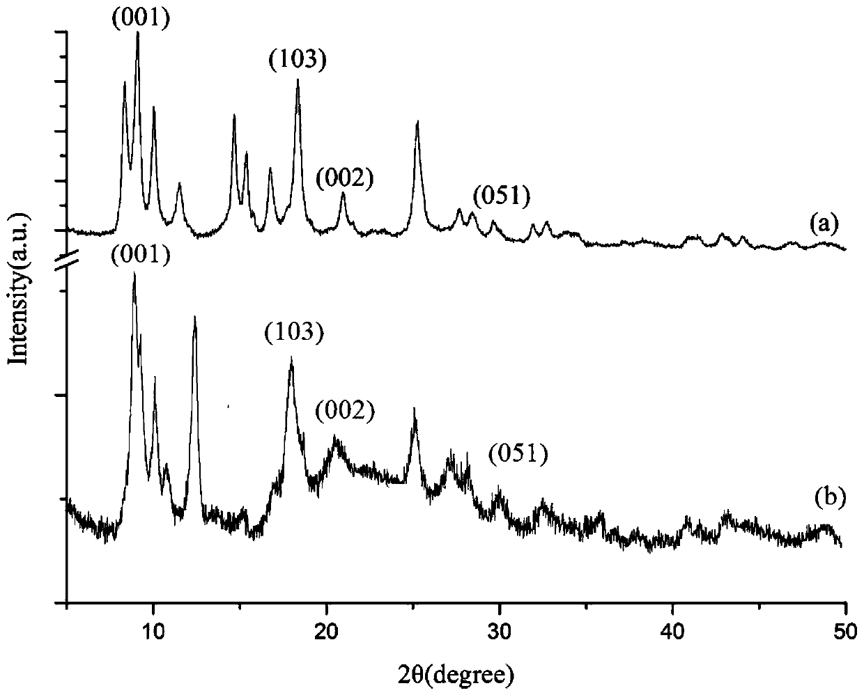 Method for analyzing and detecting four heterocyclic pesticides in environmental water sample