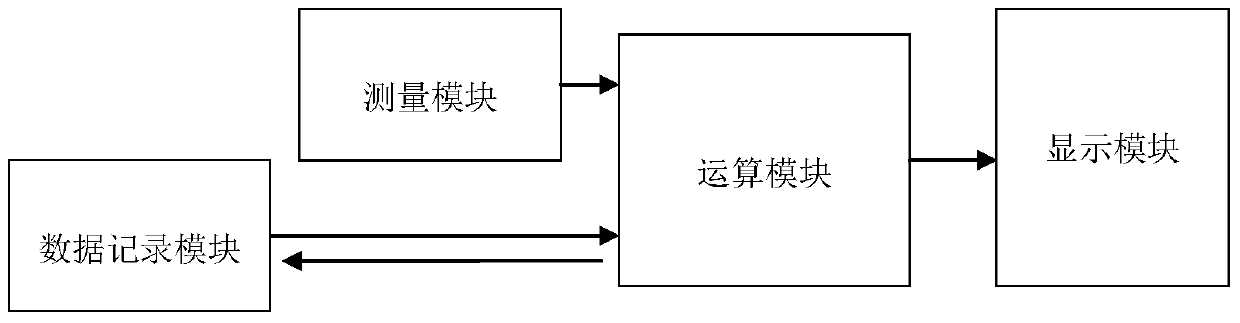 Gas Specific Heat Capacity Ratio Measuring Method and System