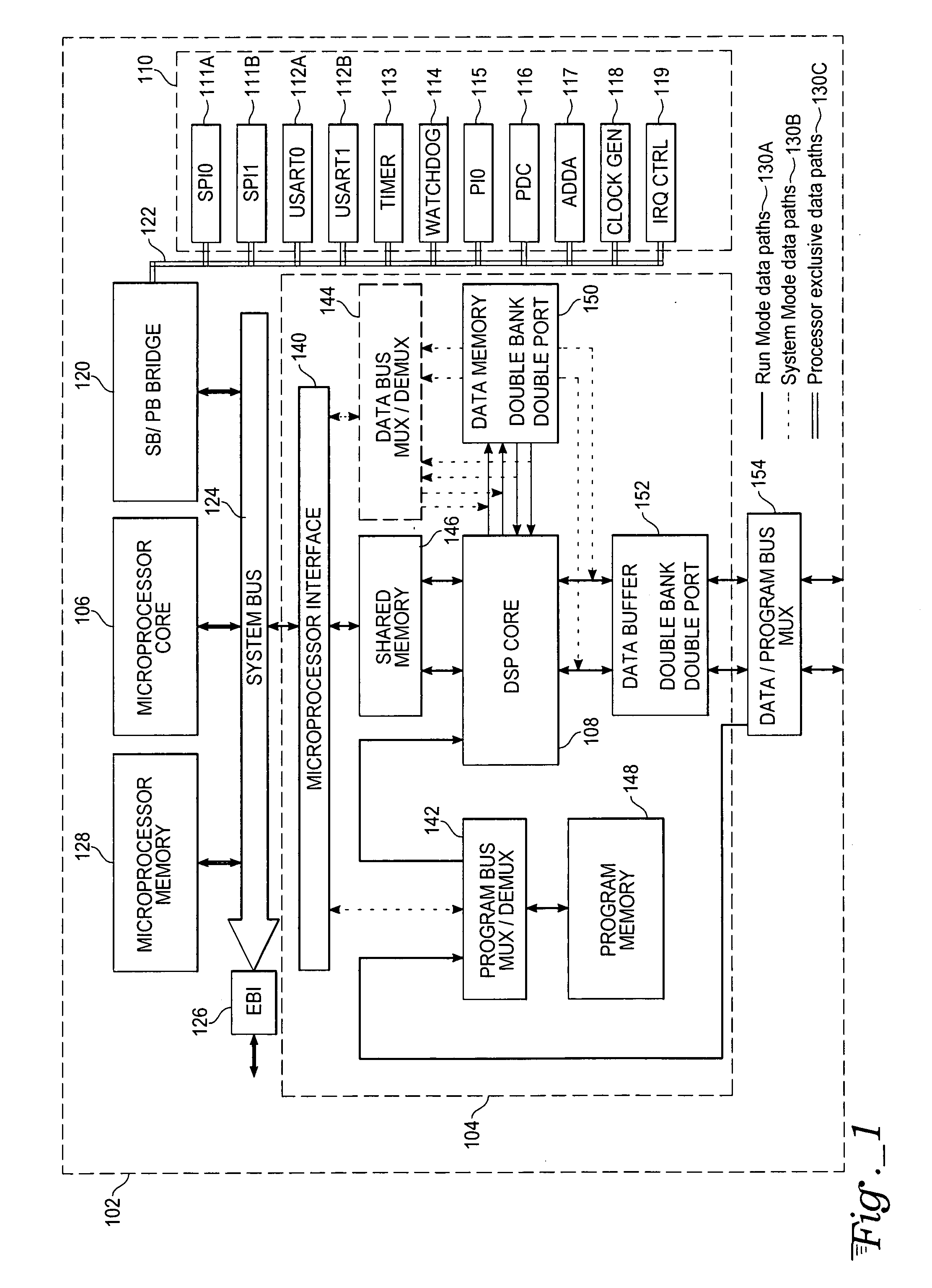 Dual-processor complex domain floating-point DSP system on chip