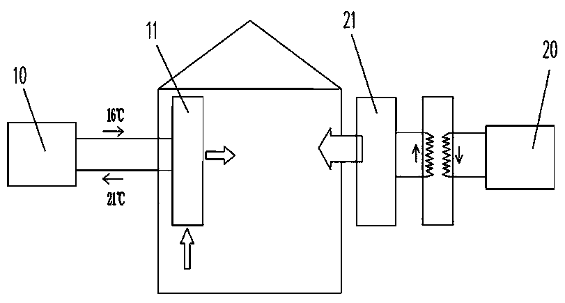 Double-cold-source air conditioning system