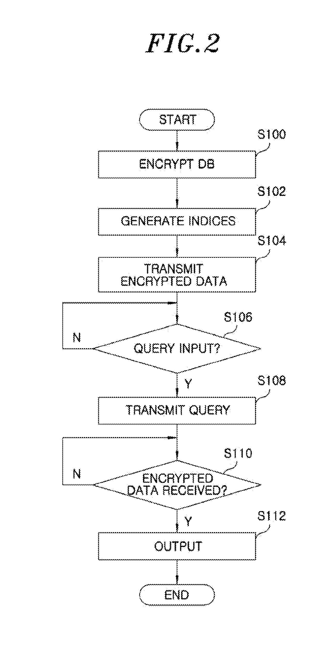 Data management system and method