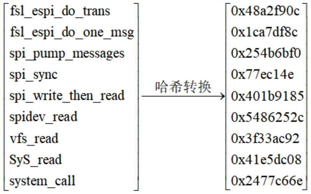 Fault prediction method, device, equipment and readable storage medium