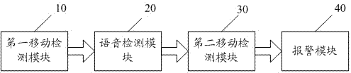 Acceleration-detection-based calling alarm method and system, and calling alarm equipment