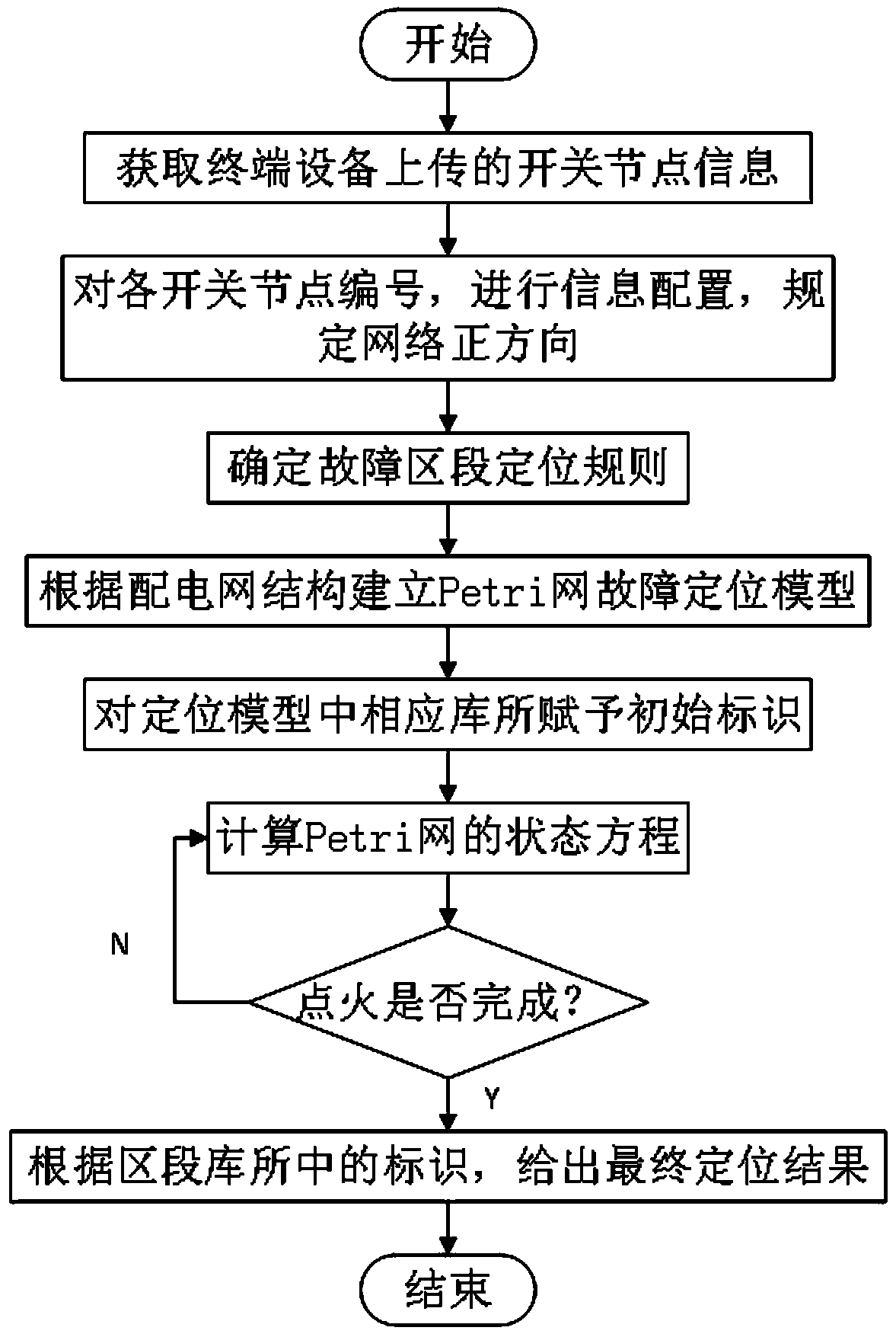 Fault diagnosis method for power distribution network including high density roof photovoltaic based on Petri network