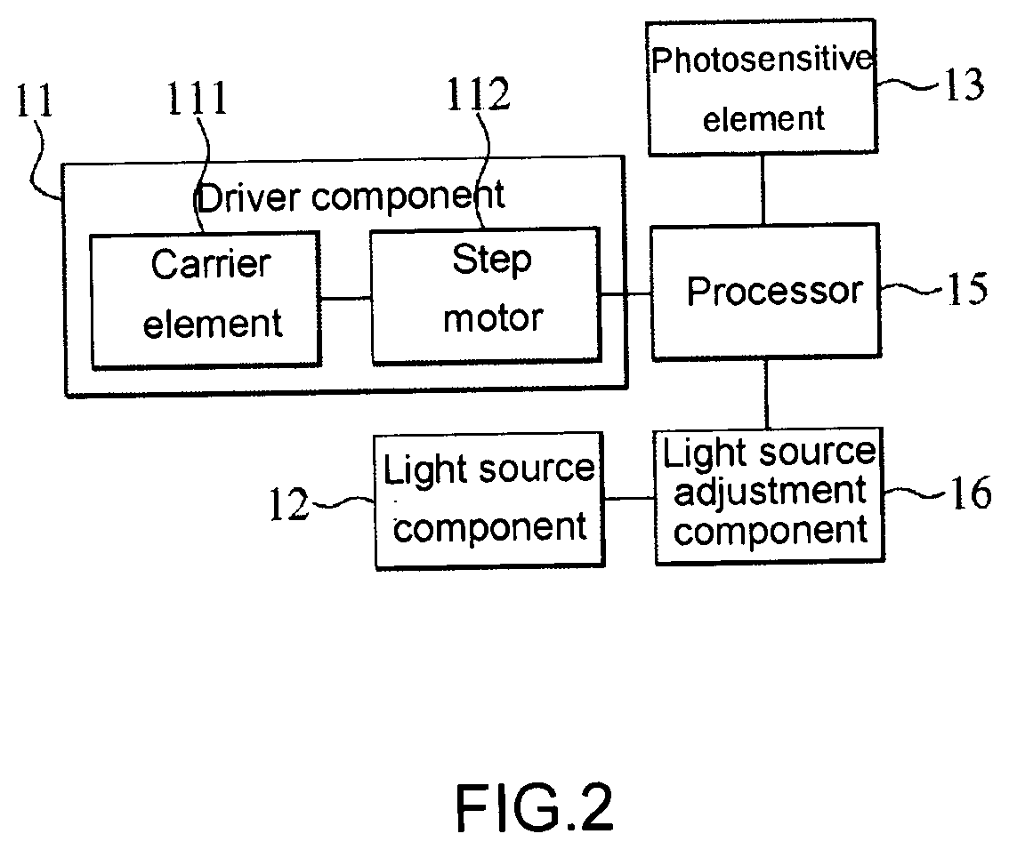 Image detection scanning method for object surface defects and image detection scanning system thereof