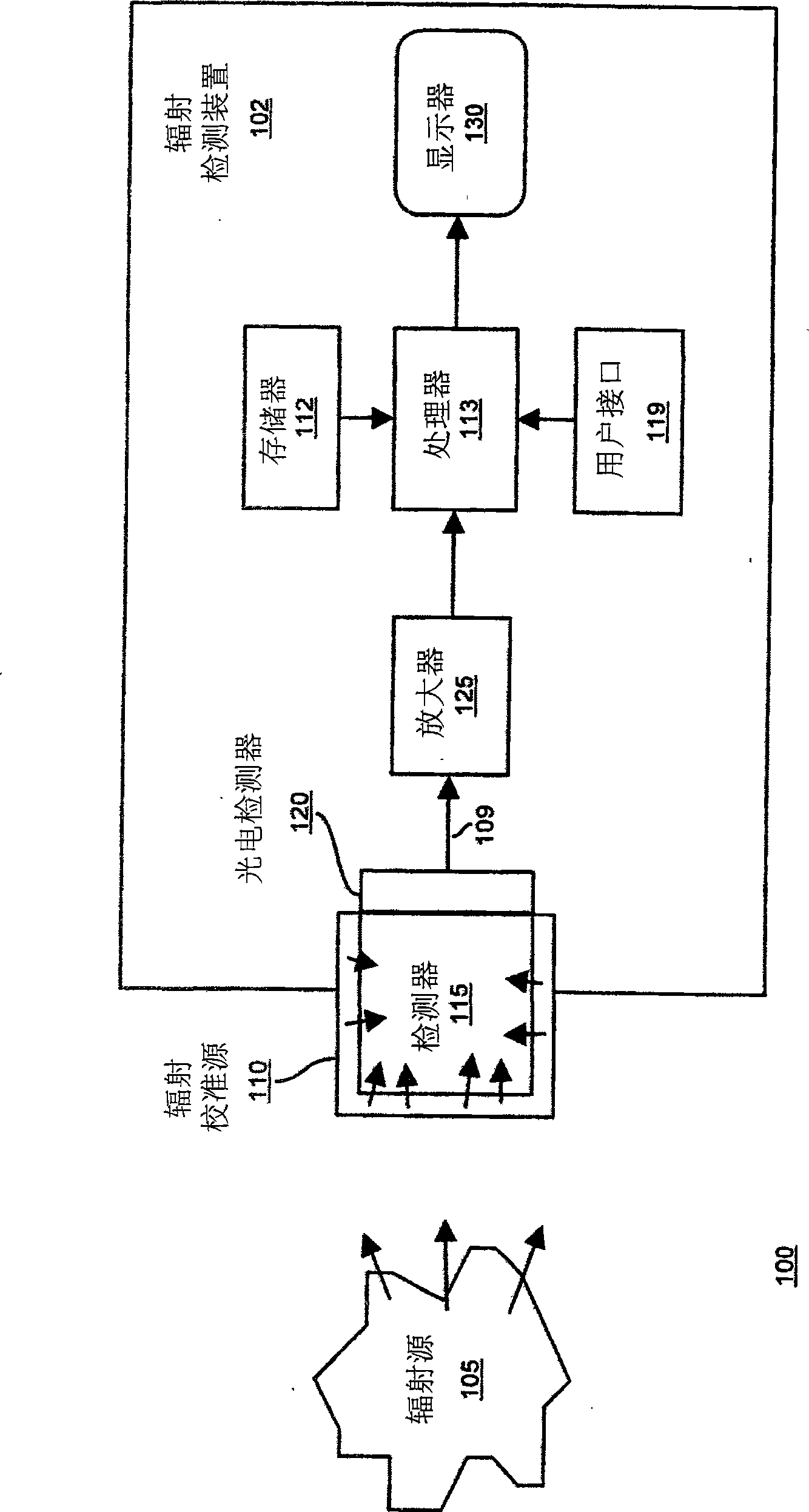 Methods and apparatus for performance verification and stabilization of radiation detection devices