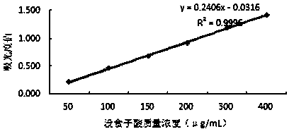 Fermented granulated feed capable of enhancing oxidation resistance of sheep and preparation method thereof